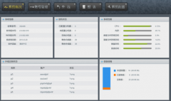 最好的免費(fèi)文檔管理軟件？