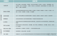 用友致遠(yuǎn)OA 系統(tǒng) 一般多少錢？（公司60-70臺左右的電腦）