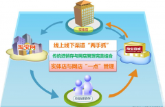  用友T1商貿(mào)寶批發(fā)零售版怎么用,有沒有課件