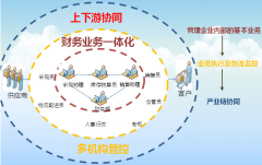 用友t+數(shù)據(jù)丟失.現(xiàn)在我不要這些數(shù)據(jù)怎么辦？