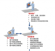 用友t+記賬寶 U盤 如果重新制作？