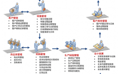 用友t+余額表怎么橫向顯示？