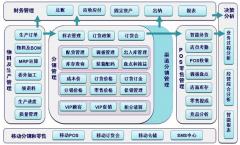 用友t6如何建帳套呢？