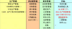 用友T6出納管理的功能介紹！