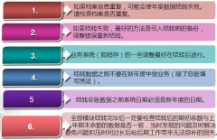 用友T6進總賬提示演示版，有嗎？