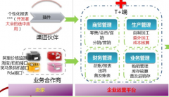用友暢捷通t+什么價(jià)格??？想了解下