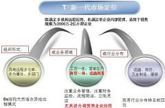 用友軟件t+價(jià)格怎樣計(jì)算？