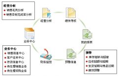 用友T3好用嗎？有沒有人可以介紹下呢？