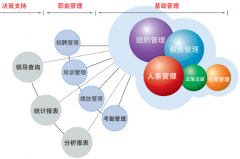 請問用友t3軟件都有哪些功能呢？