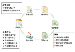 用友T3財務(wù)通普及版怎么操作備份？