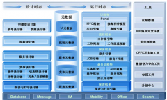 用友u9到底是需不需要安裝的軟件呢？