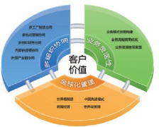 用友u9里面怎么生成常用憑證呢？