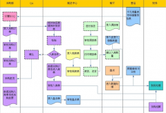 如何查詢用友U8軟件是什么版本的？