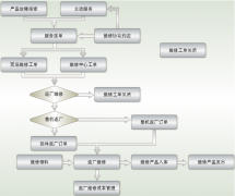 用友u8打印銷售訂單有問題，怎么處理？