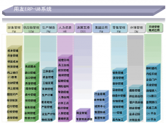 用友U8所需用的數(shù)據(jù)庫是什么數(shù)據(jù)庫？