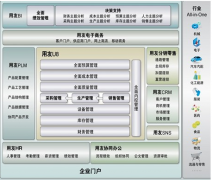 用友U8版本有問題？誰遇到過呢？
