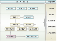 在用友U8里是怎樣生成財務(wù)報表的？