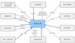 用友ERP-U8系統(tǒng)環(huán)境運(yùn)用是什么？