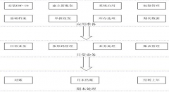 用友t+安裝不了，是什么問題??？