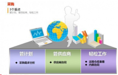 請問到哪里下用友t+??？