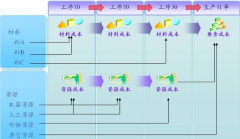 用友u9自動更新有軟件嗎？