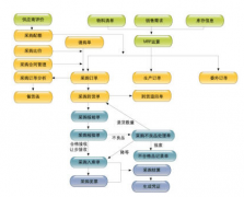 用友u6軟件重裝用不了，怎么回事？