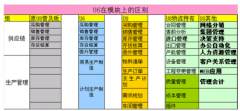 用友U6工資管理系統(tǒng)好用嗎？