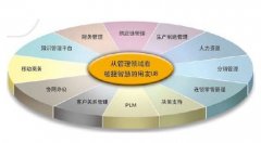 用友U890問題，能有高手來幫忙解決嗎？