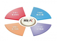 用友NC系統(tǒng)登錄不上去是怎么回事?。?>
                    </a>
                </div>
                <div   id=