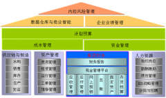 用友nc平臺底層是怎樣實(shí)現(xiàn)的？