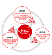 求用友NC操作手冊誰有啊？