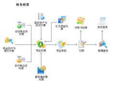 用友erp是什么系統(tǒng)？