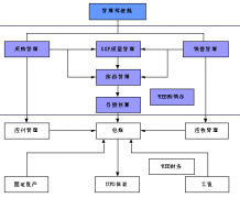 用友ERP問(wèn)題：ERP安裝不來(lái)？