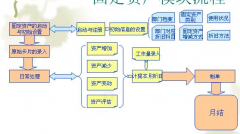 用友ERP企業(yè)管理軟件系統(tǒng)，最低多少？