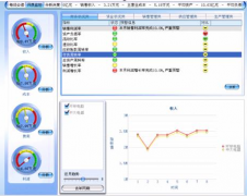 用友ERP軟件服務(wù)器和客戶端用什么操作系統(tǒng)比較好？