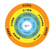 用友CRM價格是多少啊？