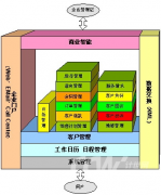 用友CRM是什么架構的？數(shù)據(jù)庫用哪些？