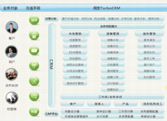 用友CRM客戶信息是怎么導入的？