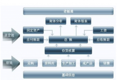 用友財(cái)務(wù)軟件用的人多嗎？
