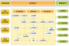 幫我用友財(cái)務(wù)軟件的好處是什么？