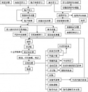 關(guān)于用友財(cái)務(wù)軟件的使用有哪些好處？