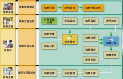 用友財(cái)務(wù)軟件就是ERP是這樣嗎？