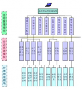 免費的餐飲管理軟件哪個好？