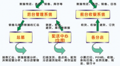 我需要個(gè)免費(fèi)版 簡(jiǎn)單明了的服裝進(jìn)銷存軟件