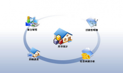 免費的進銷存軟件，我是開服裝專賣店的