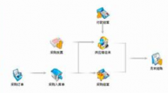 用友通t3財(cái)務(wù)報(bào)表打不開是怎么回事？