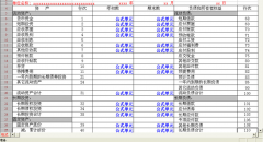 急求用友通普及版10.1安裝程序誰有??？