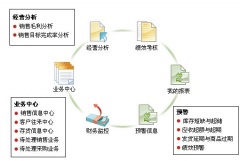 用友通t3與用友通標(biāo)準(zhǔn)版10.2有什么區(qū)別？