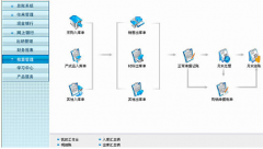 用友財(cái)務(wù)通怎么正確使用??？