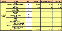 用友財務(wù)通2005的安裝步驟有哪些？